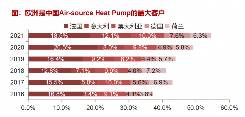 Largest Heat Pump System Launched: A Collaboration Between Innomotics, Eneco, And Johnson Controls Largest Heat Pump System Launched: A Collaboration Between Innomotics, Eneco, And Johnson Controls