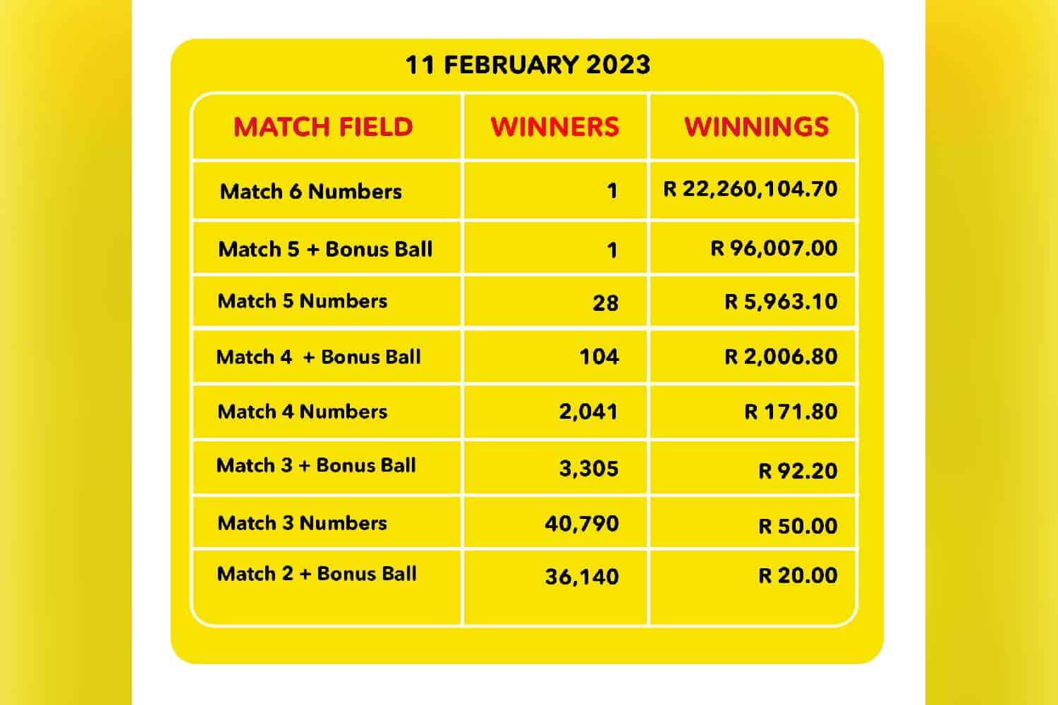 Latest Lotto, Lotto Plus 1, And Lotto Plus 2 Draw Numbers Latest Lotto, Lotto Plus 1, And Lotto Plus 2 Draw Numbers