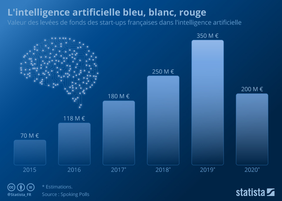 Le Patriotisme Économique Européen Face À L'Intelligence Artificielle: L'approche De Macron Le Patriotisme Économique Européen Face À L'Intelligence Artificielle: L'approche De Macron