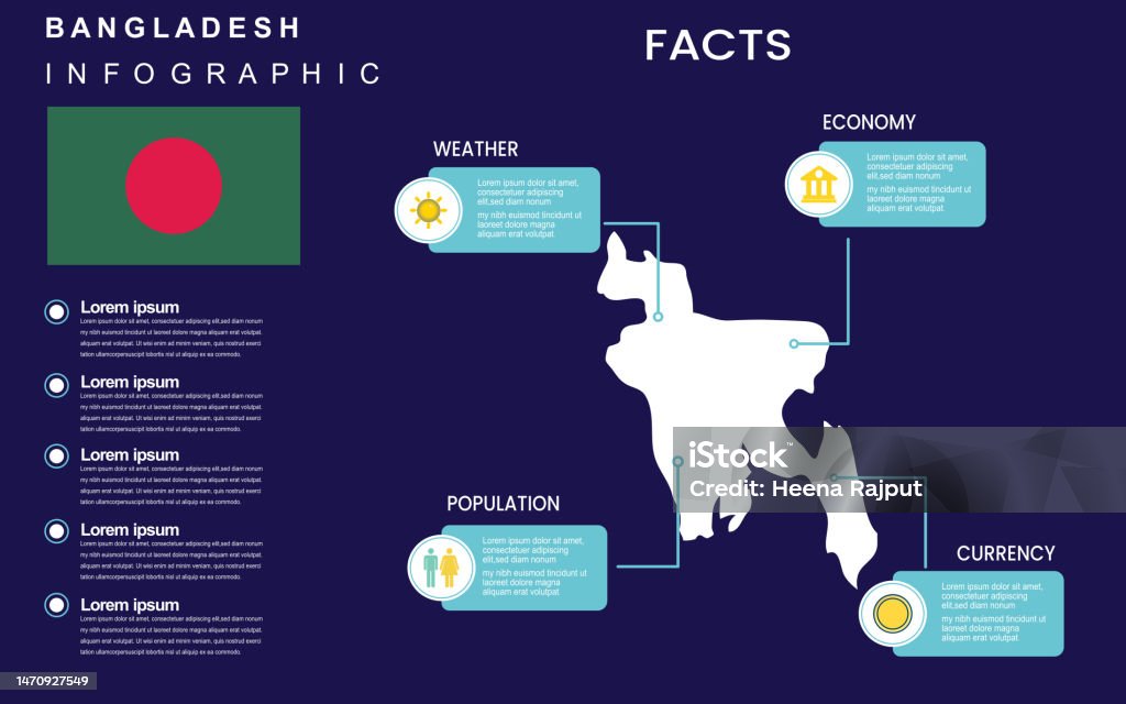 Learn About Bangladesh: Facts, News & More On Bangladeshinfo.com Learn About Bangladesh: Facts, News & More On Bangladeshinfo.com