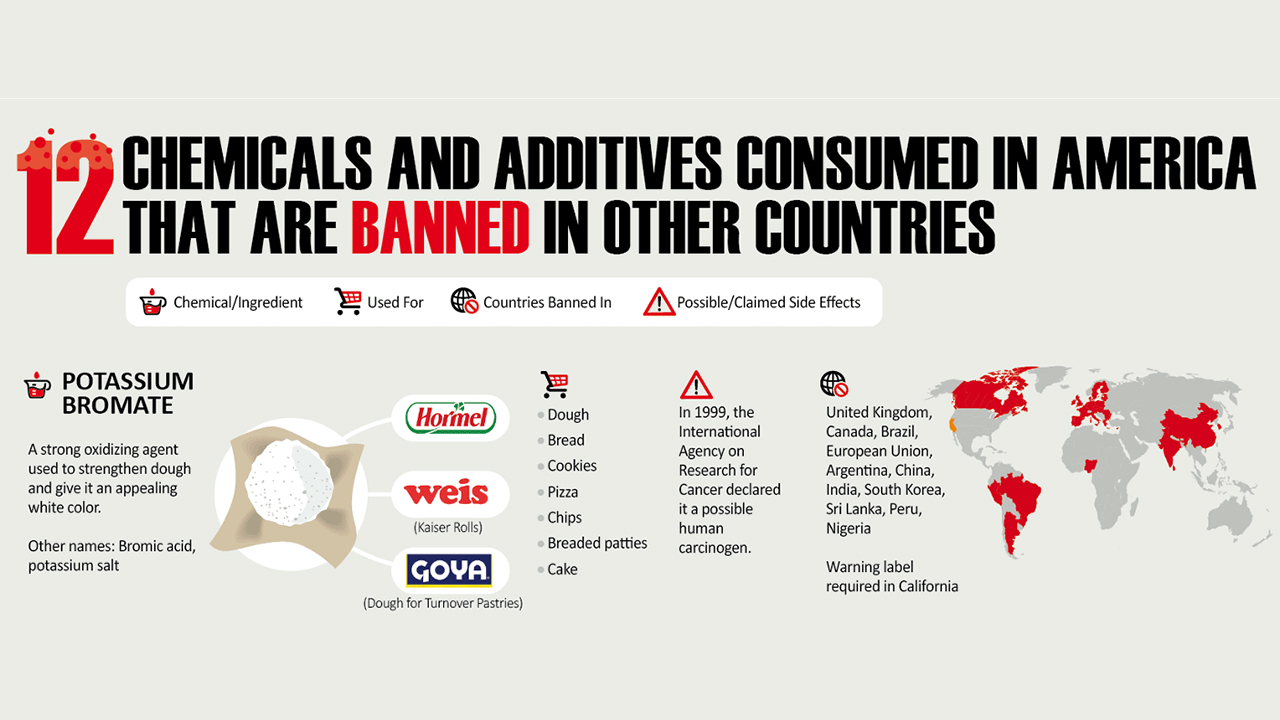 Legal Battle Over Banned Chemicals: EBay And The Limits Of Section 230 Legal Battle Over Banned Chemicals: EBay And The Limits Of Section 230