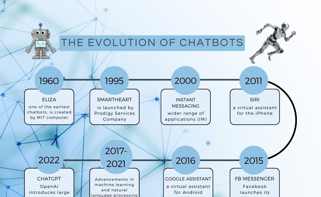 Legal Battle Over Character AI Chatbots: Is Their Speech Protected? Legal Battle Over Character AI Chatbots: Is Their Speech Protected?