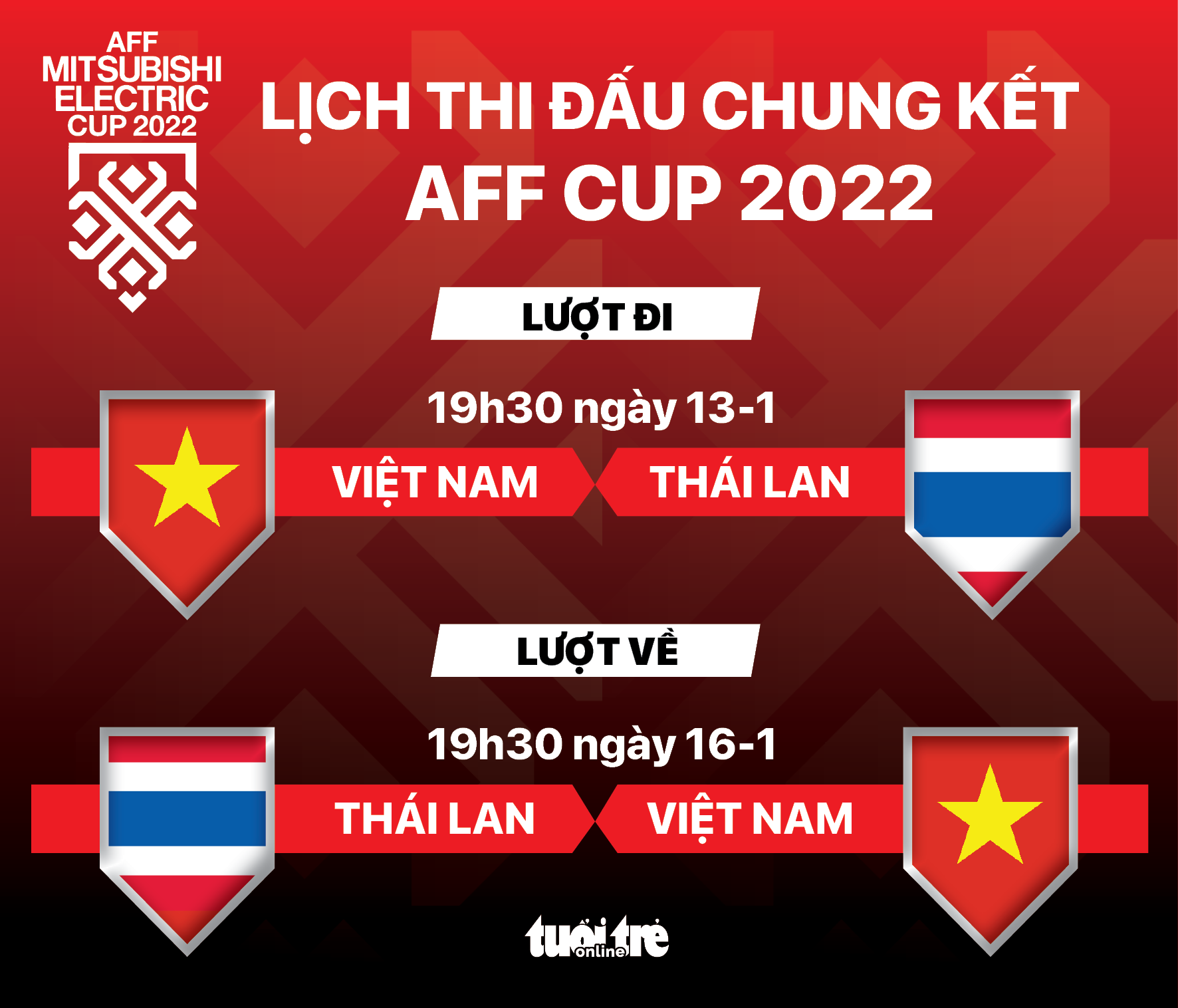Lịch Thi Đấu THACO Cup 2025: Thông Tin Chi Tiết Trận Chung Kết Lịch Thi Đấu THACO Cup 2025: Thông Tin Chi Tiết Trận Chung Kết