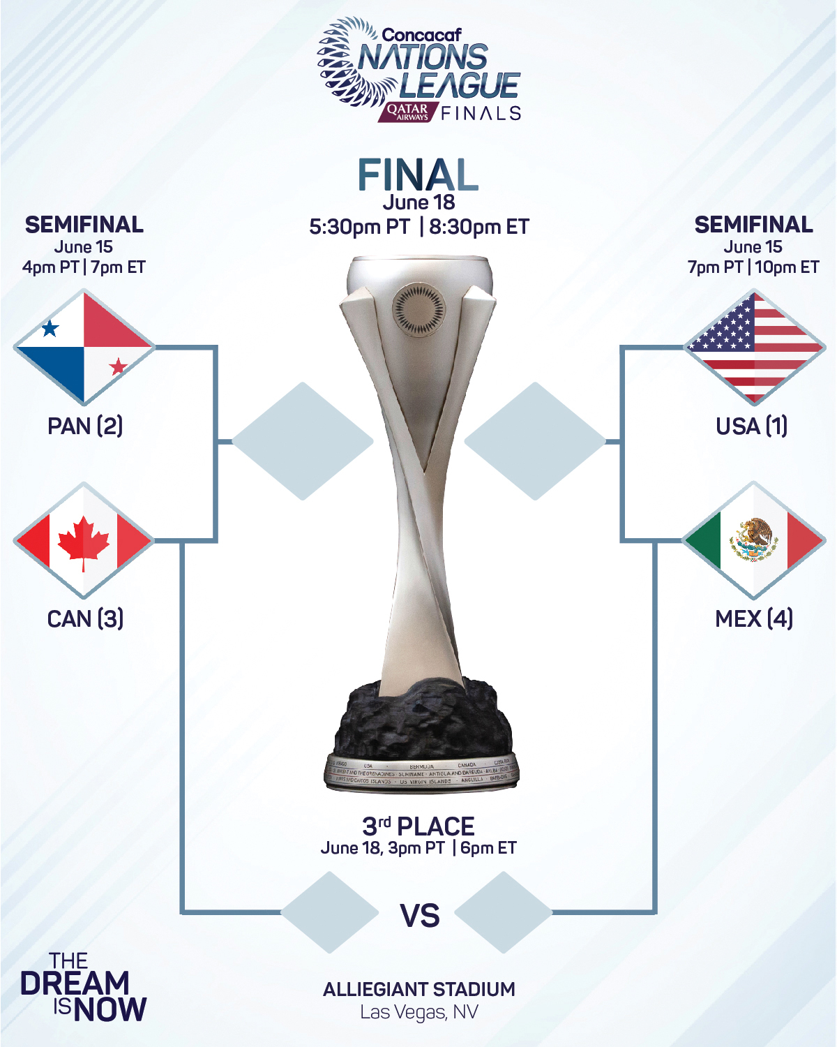 Liga De Naciones Concacaf: Diversión Garantizada Con Los Memes De Canadá Vs México Liga De Naciones Concacaf: Diversión Garantizada Con Los Memes De Canadá Vs México