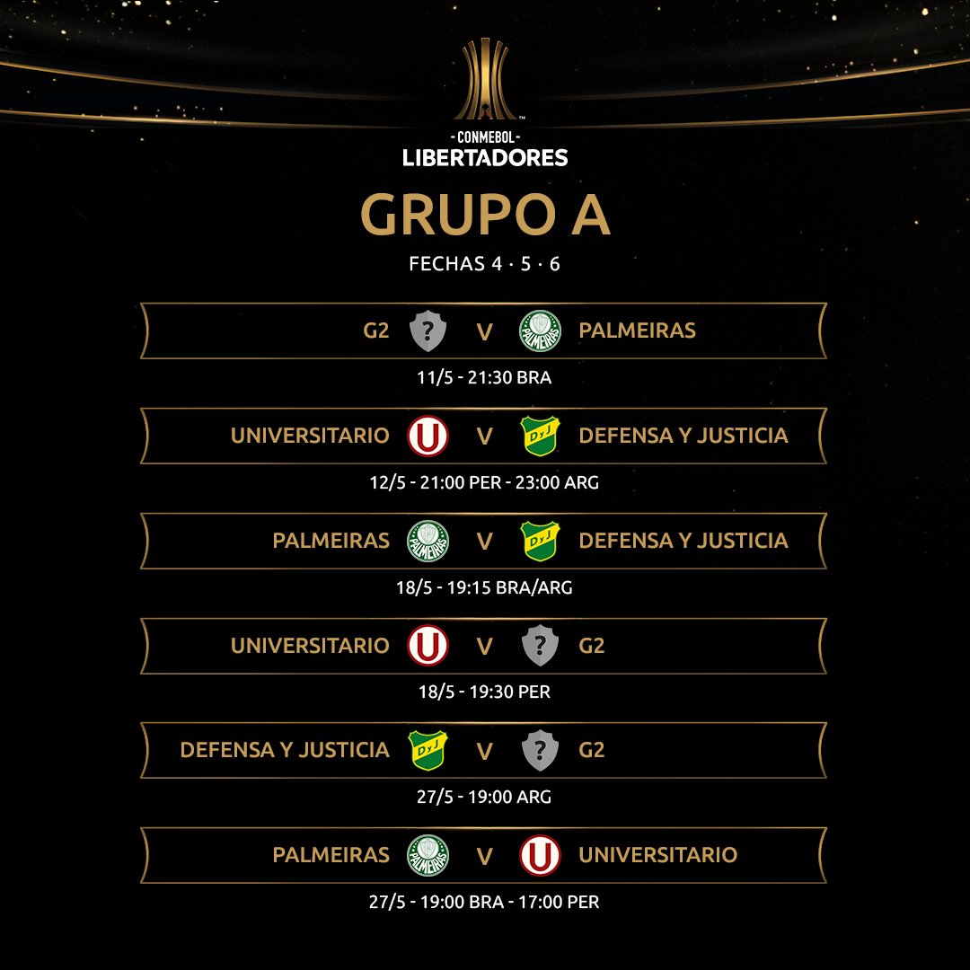 Liga De Quito Vs Flamengo: Análisis Del Grupo C - Copa Libertadores Fecha 3 Liga De Quito Vs Flamengo: Análisis Del Grupo C - Copa Libertadores Fecha 3