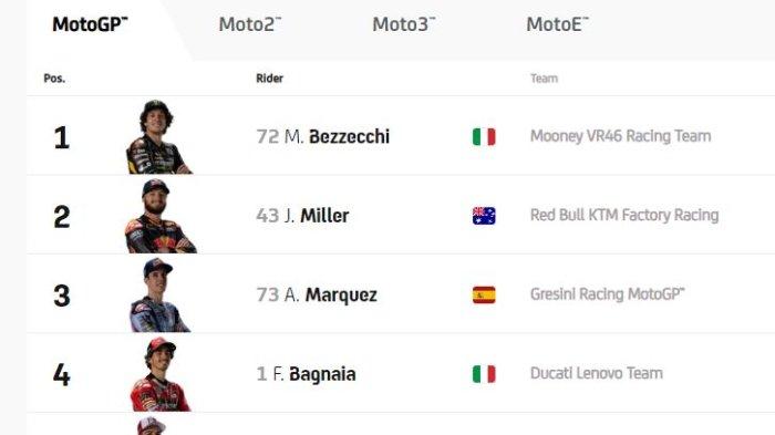 Link Live Streaming & Hasil FP1 MotoGP Inggris 2025 Di Trans7 Link Live Streaming & Hasil FP1 MotoGP Inggris 2025 Di Trans7