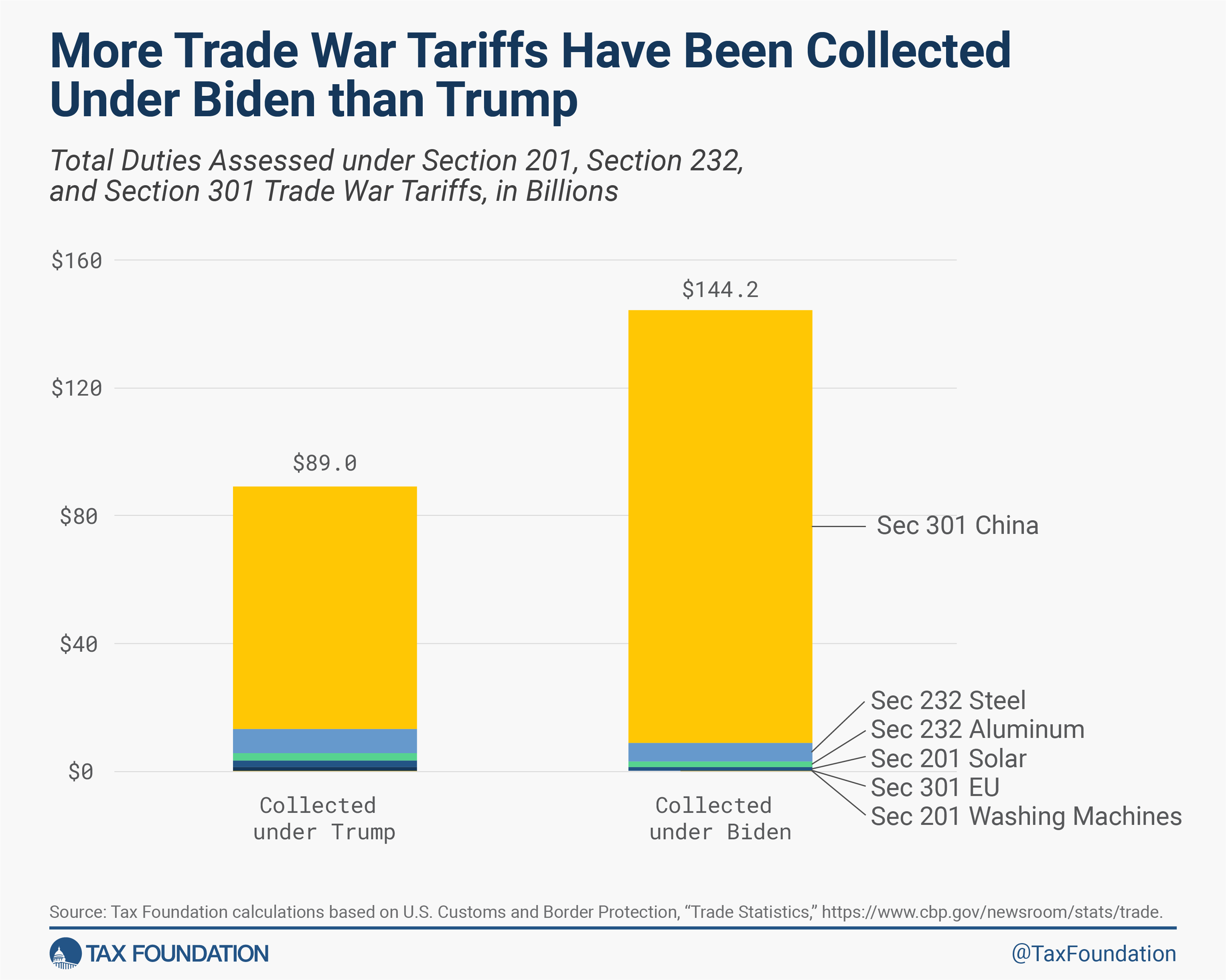 Live Stock Market Updates: Trump's China Tariffs And UK Trade Deal Live Stock Market Updates: Trump's China Tariffs And UK Trade Deal