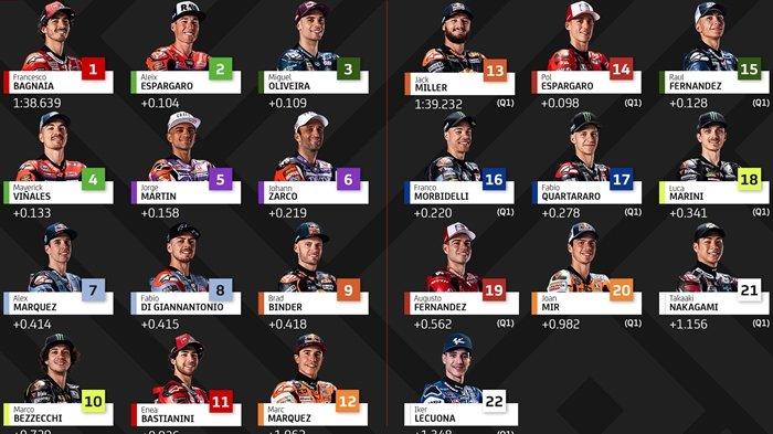Live Streaming MotoGP Inggris Race Sprint: Akses Link Di Sini (20.00 WIB)