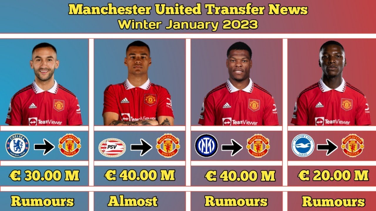 Liverpool Target's Transfer Plans Confirmed: Man United Ready To Move Liverpool Target's Transfer Plans Confirmed: Man United Ready To Move