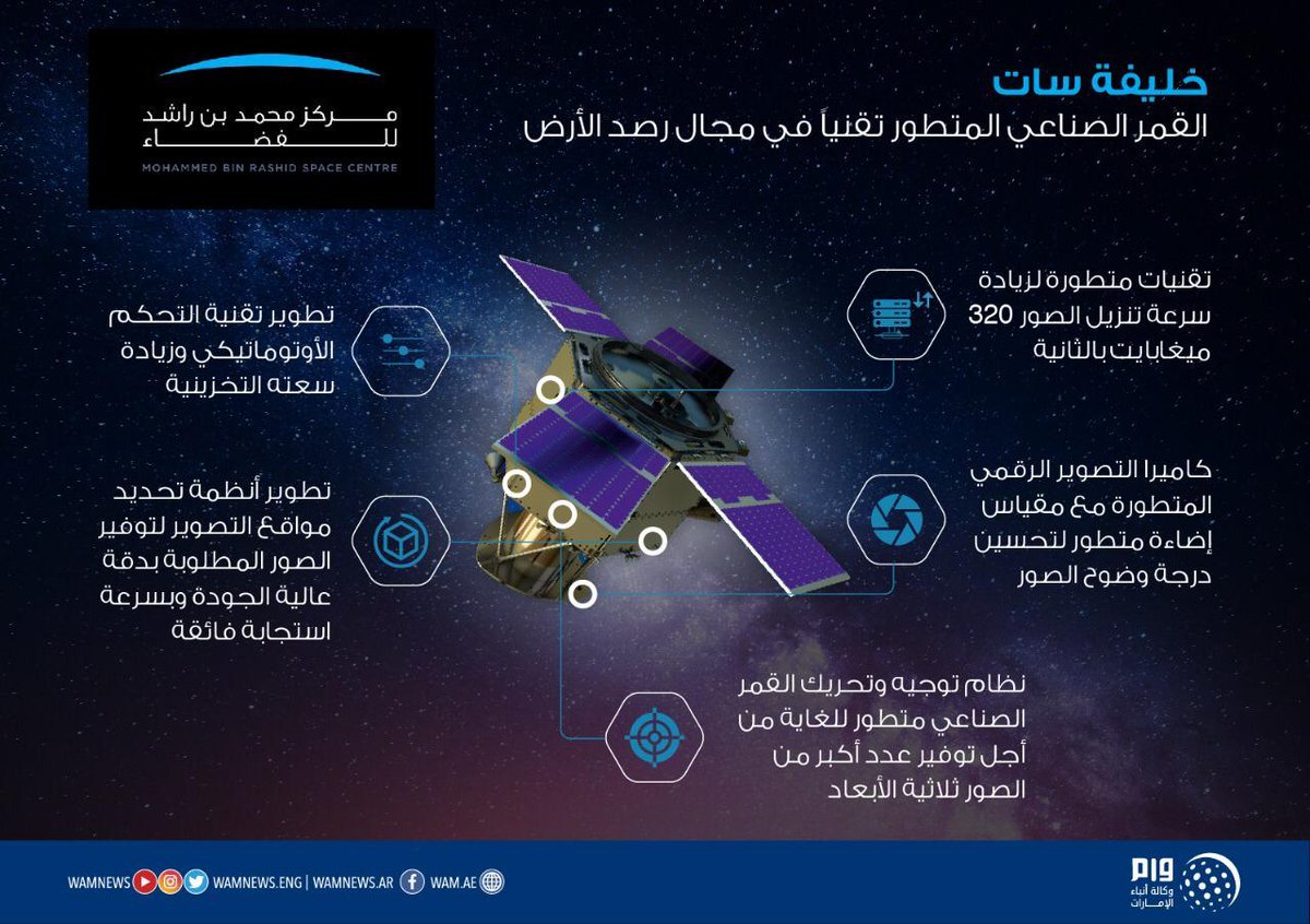 لمحة عن دعم قمرة لصناعة الأفلام في دولة قطر لمحة عن دعم قمرة لصناعة الأفلام في دولة قطر