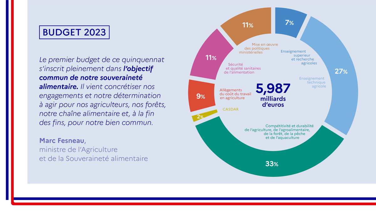 Logements Saisonniers À Biarritz : Analyse Du Budget Et Des Débats Municipaux Logements Saisonniers À Biarritz : Analyse Du Budget Et Des Débats Municipaux