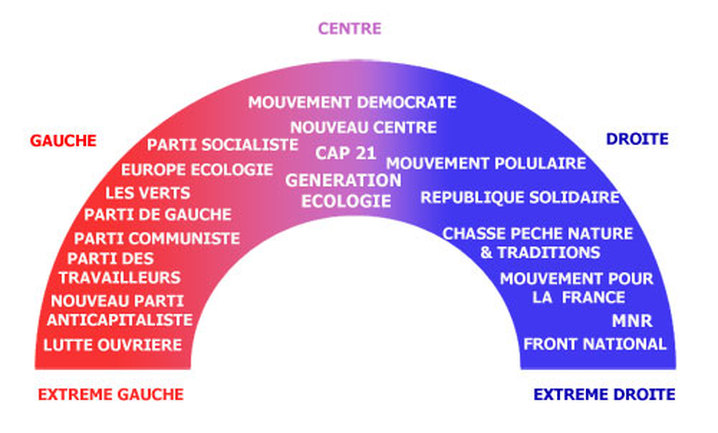 Loi Sur Les Partis Politiques En Algérie : Positions Du PT, FFS, RCD Et Jil Jadid Face À La Réforme Loi Sur Les Partis Politiques En Algérie : Positions Du PT, FFS, RCD Et Jil Jadid Face À La Réforme