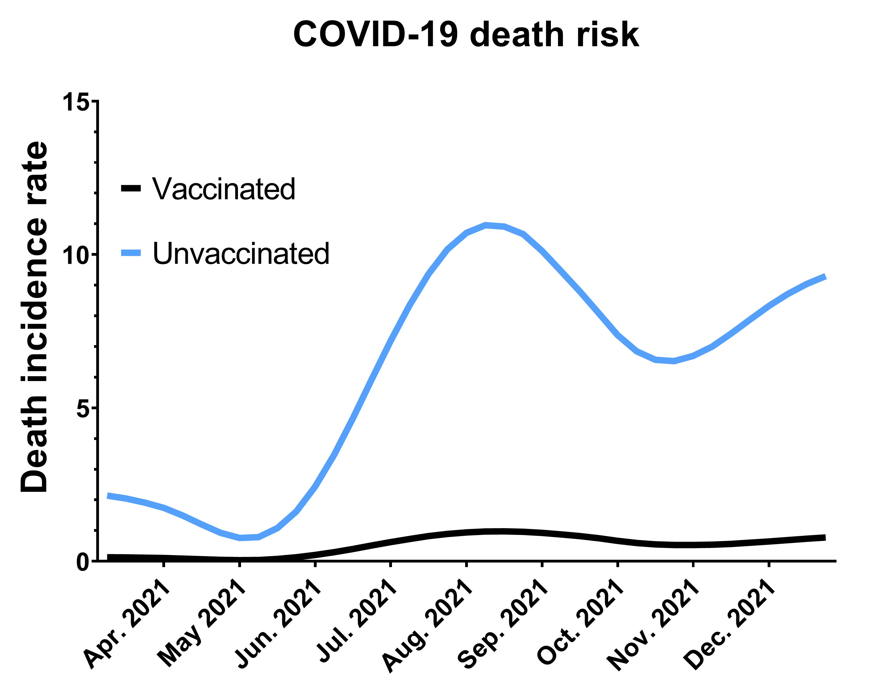 Long COVID Prevention: The Role Of COVID-19 Vaccines Long COVID Prevention: The Role Of COVID-19 Vaccines