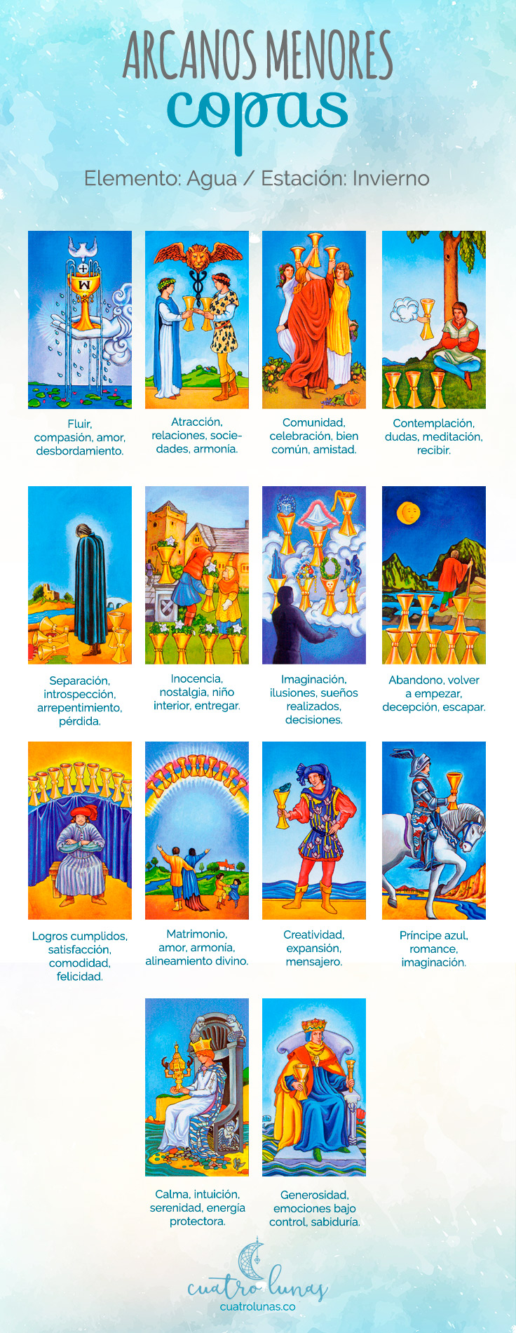 Los 56 Arcanos Menores Del Tarot: Palos, Números E Interpretación