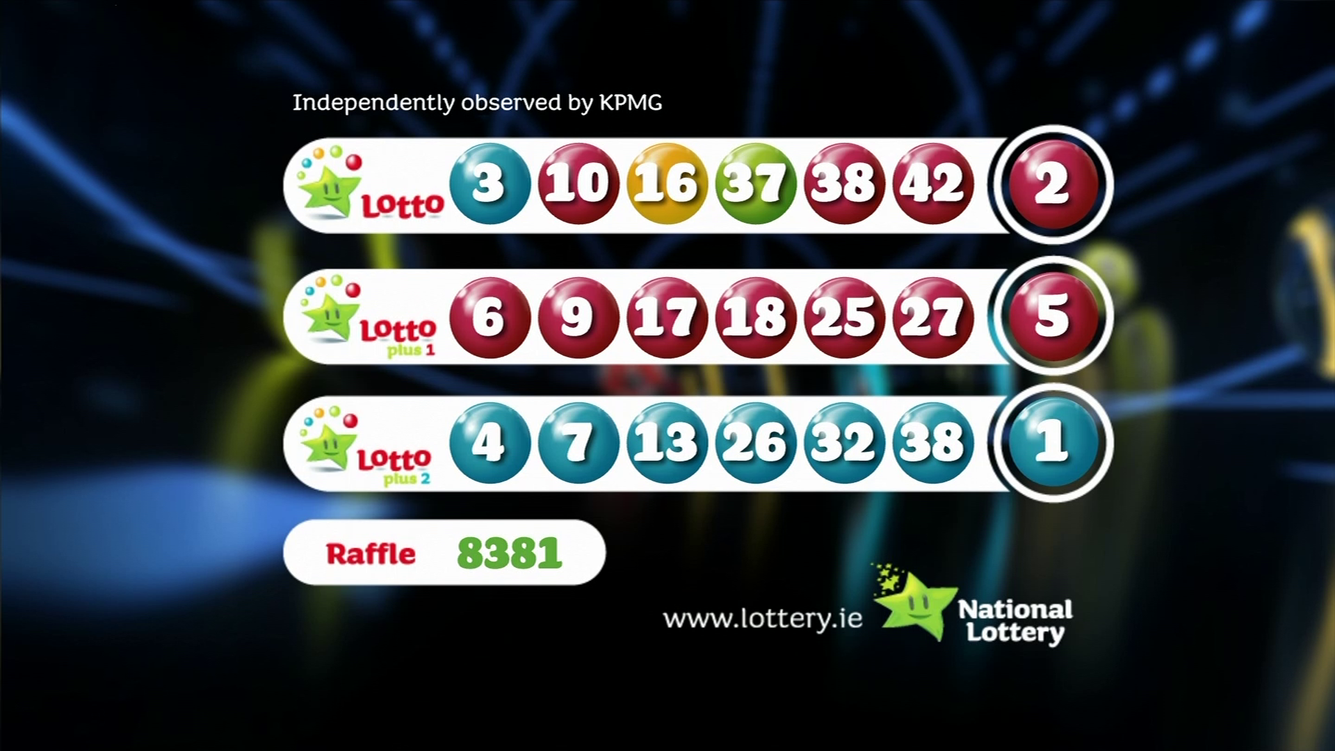 Lotto Plus 1 And Lotto Plus 2 Results: Official Winning Numbers Lotto Plus 1 And Lotto Plus 2 Results: Official Winning Numbers