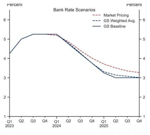Lower BOE Rate Cut Probability: Pound's Appreciation After UK Inflation Announcement Lower BOE Rate Cut Probability: Pound's Appreciation After UK Inflation Announcement