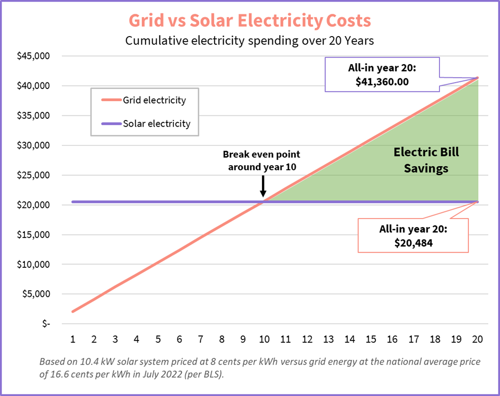 Lower Energy Bills In The Netherlands: A Solar Peak Tariff Trial Lower Energy Bills In The Netherlands: A Solar Peak Tariff Trial