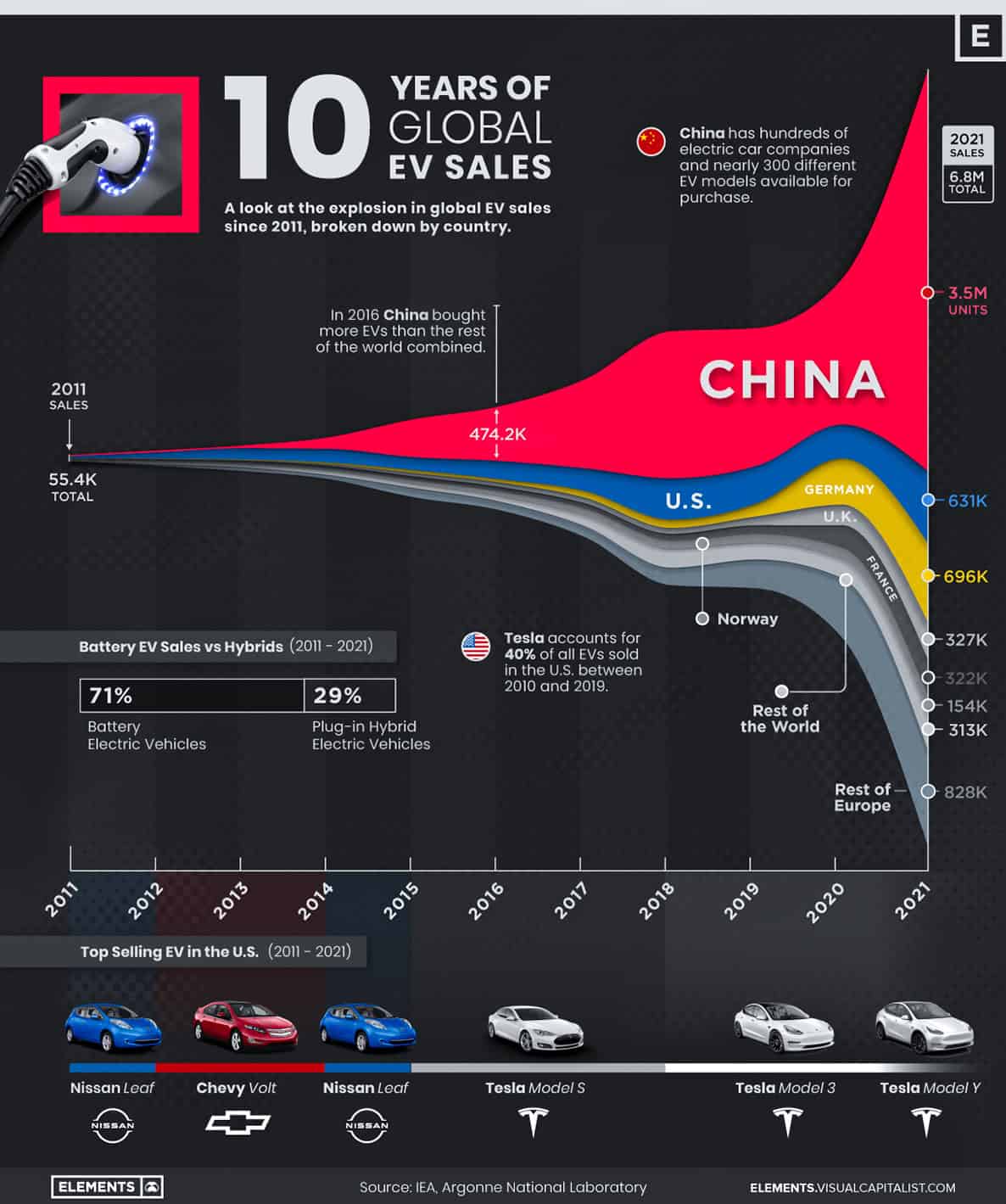 Luxury Car Sales In China: BMW, Porsche, And The Shifting Landscape Luxury Car Sales In China: BMW, Porsche, And The Shifting Landscape