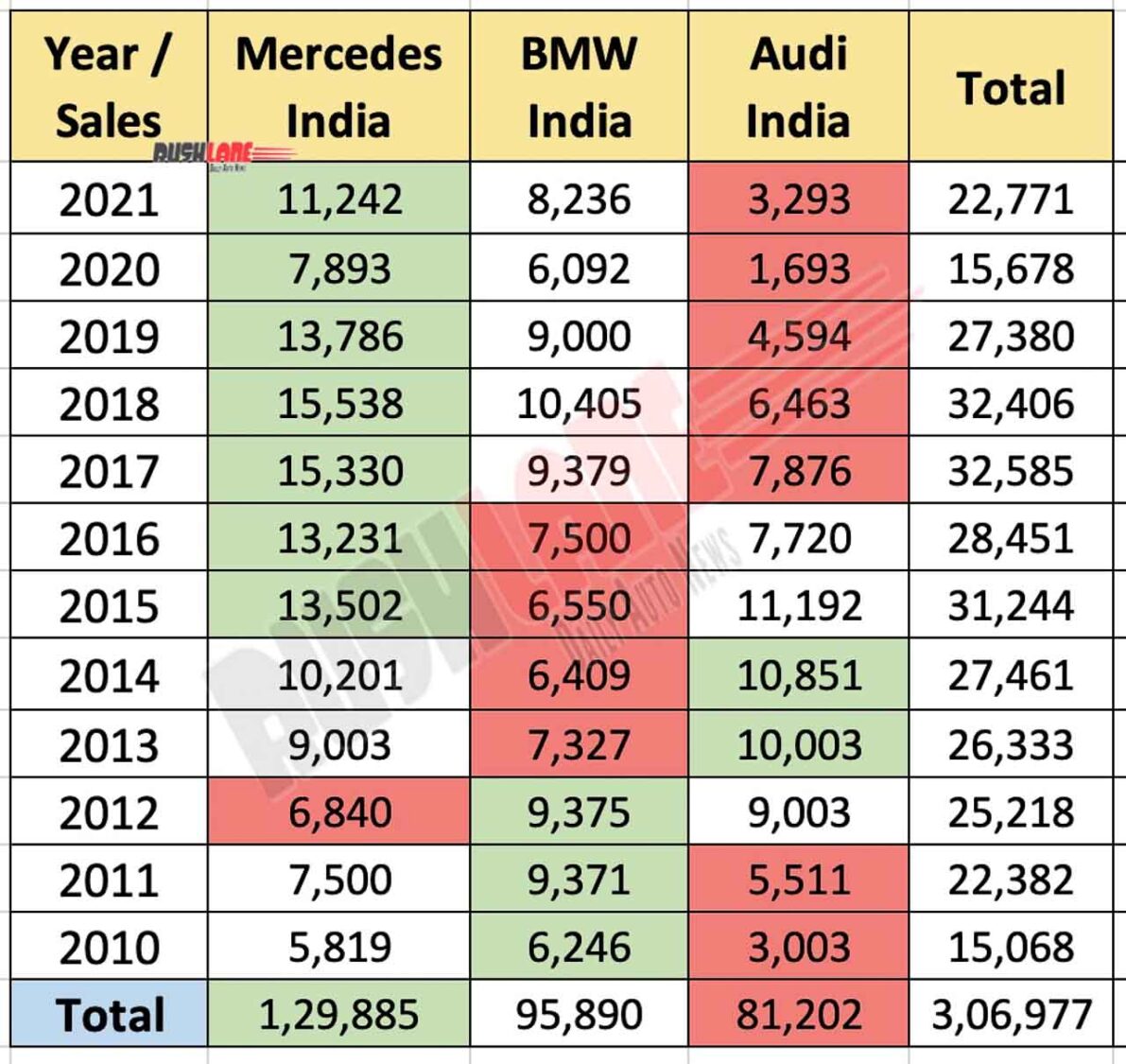 Luxury Car Sales In China: The Struggles Of BMW, Porsche, And Competitors Luxury Car Sales In China: The Struggles Of BMW, Porsche, And Competitors