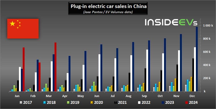 Luxury Car Sales In China: Why BMW And Porsche Face Difficulties Luxury Car Sales In China: Why BMW And Porsche Face Difficulties