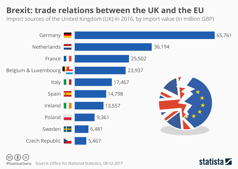 Luxury Goods Exports From The UK: The Brexit Effect Luxury Goods Exports From The UK: The Brexit Effect