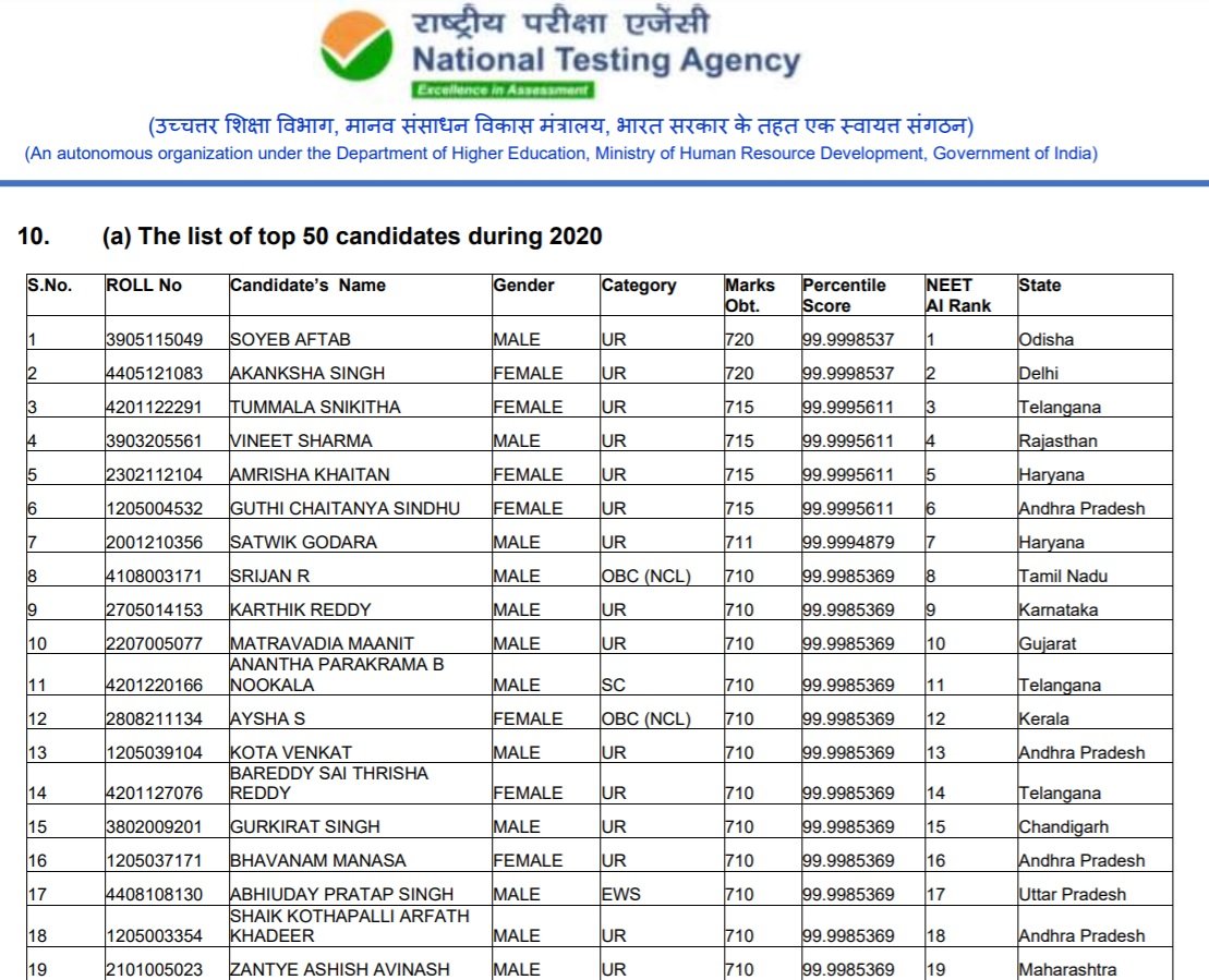 Madhyamik 2025 Result: How To Check Merit List & Score Madhyamik 2025 Result: How To Check Merit List & Score
