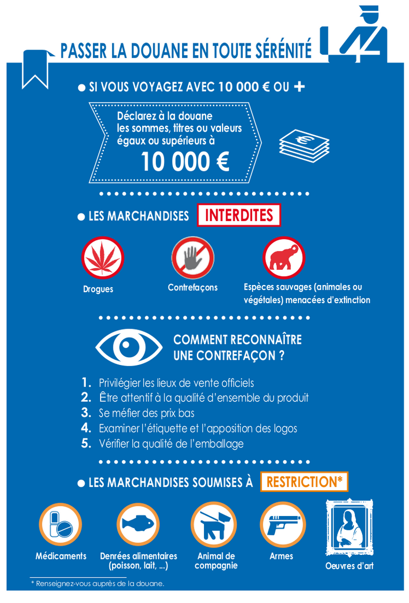 Maîtriser Les Droits De Douane: Guide Étape Par Étape
