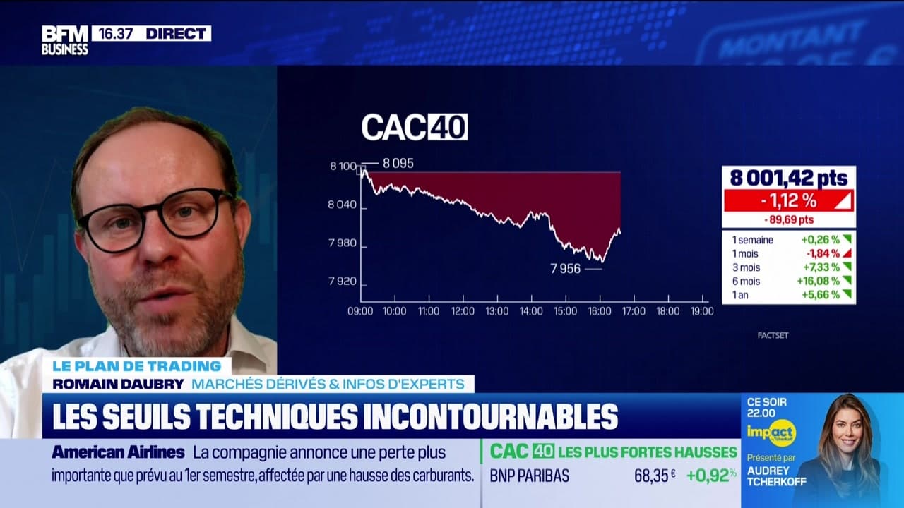 Maîtriser Les Seuils Techniques : Améliorer Votre Stratégie De Trading Maîtriser Les Seuils Techniques : Améliorer Votre Stratégie De Trading