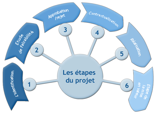 Maîtriser Son Budget : Les Étapes Clés Pour Une Meilleure Gestion Financière Maîtriser Son Budget : Les Étapes Clés Pour Une Meilleure Gestion Financière