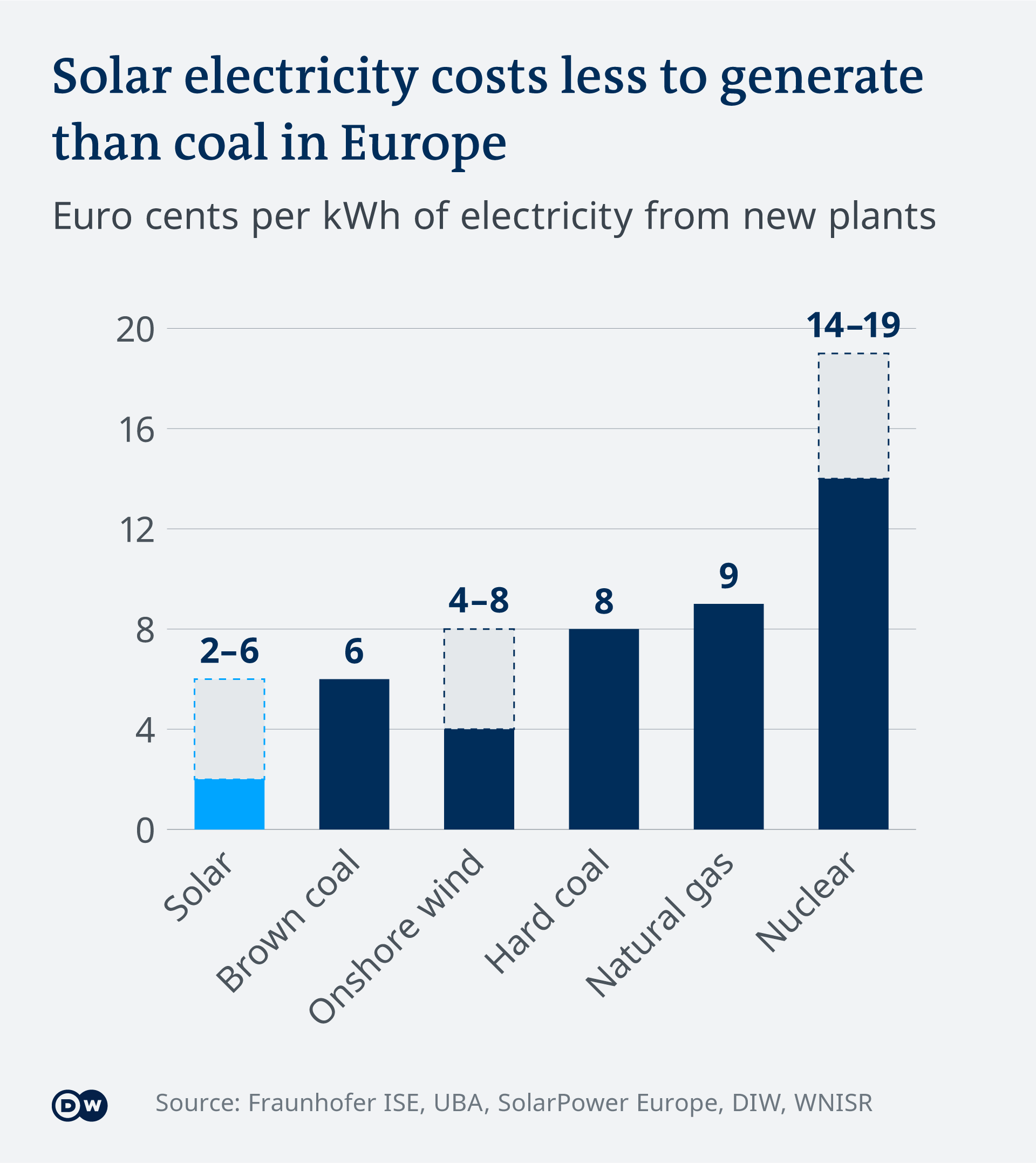 Malaysia And Three Others Face US Tariffs On Solar Imports Malaysia And Three Others Face US Tariffs On Solar Imports