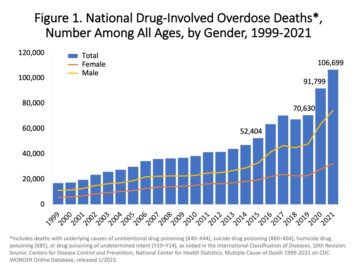 March 26th In History: Prince's Overdose And Fentanyl Levels March 26th In History: Prince's Overdose And Fentanyl Levels