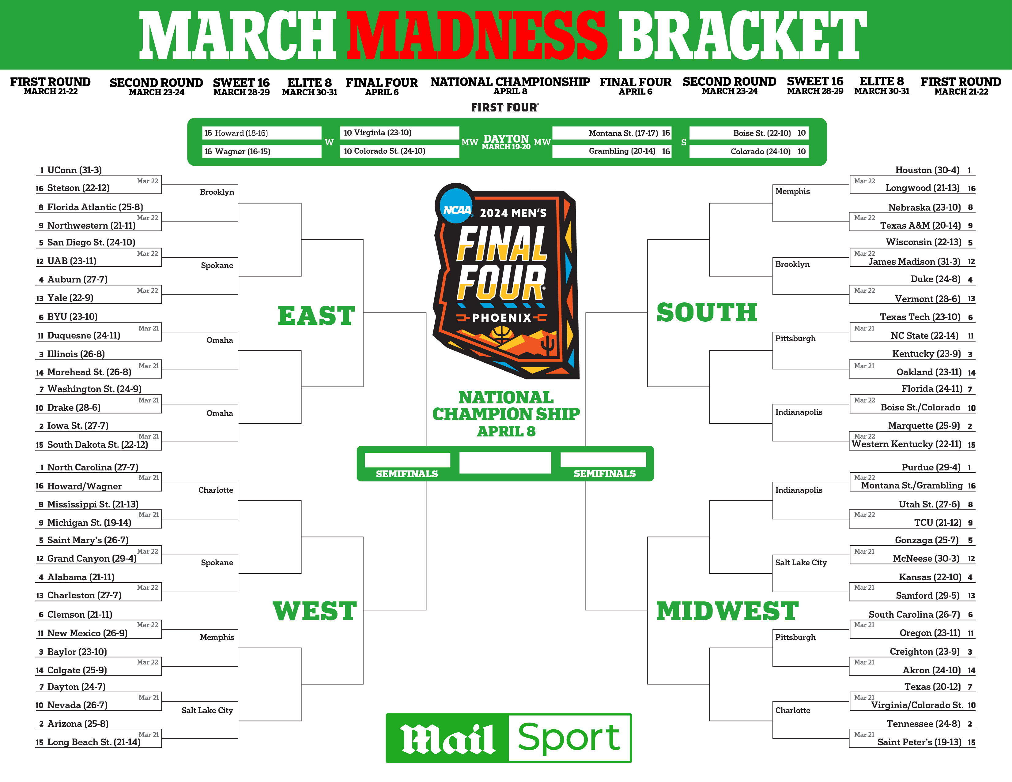 March Madness 2025 Live: Where To Watch Every Game Online & On TV March Madness 2025 Live: Where To Watch Every Game Online & On TV