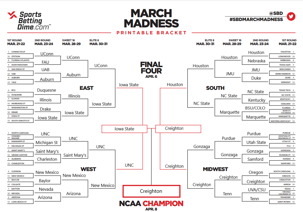 March Madness 2025: The Complete Guide To Watching Every Game March Madness 2025: The Complete Guide To Watching Every Game