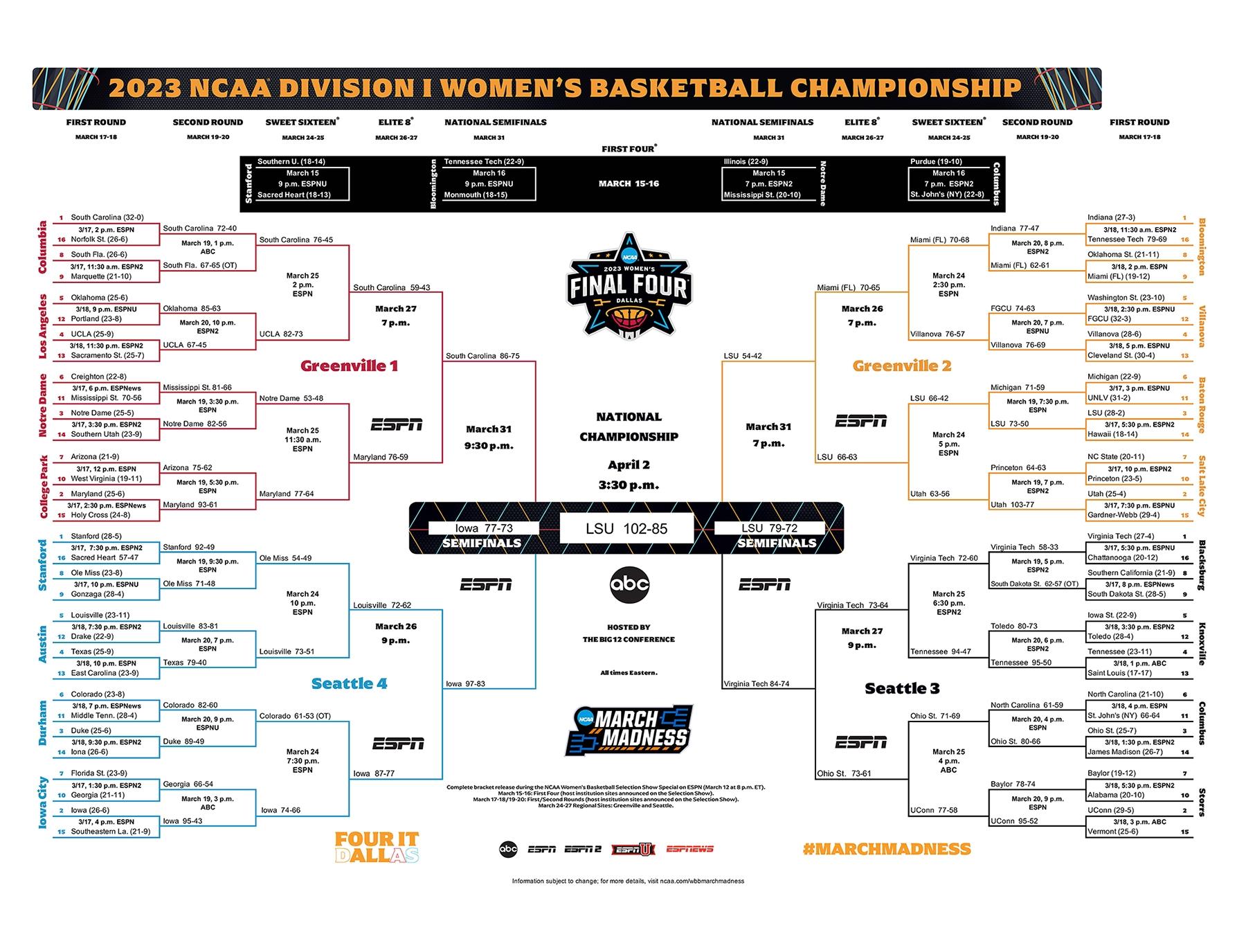 March Madness Live Streaming: Top Picks For Cord-Cutters March Madness Live Streaming: Top Picks For Cord-Cutters