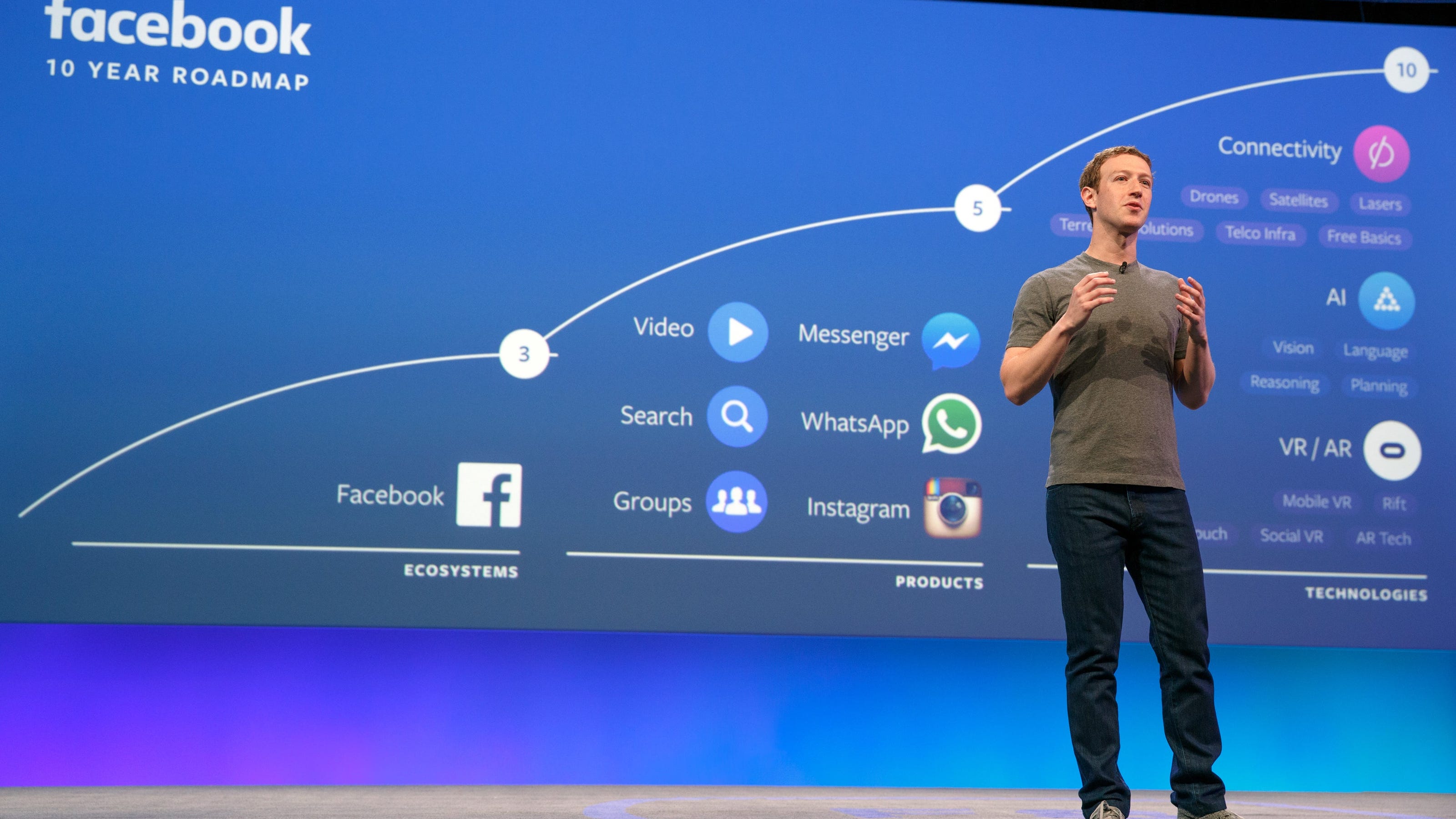 Mark Zuckerberg's Challenges In The Age Of Trump Mark Zuckerberg's Challenges In The Age Of Trump