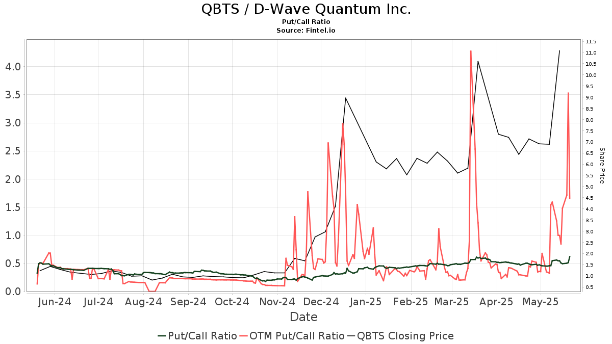 Market Reaction To D-Wave Quantum (QBTS) - Friday's Price Movement Explained Market Reaction To D-Wave Quantum (QBTS) - Friday's Price Movement Explained