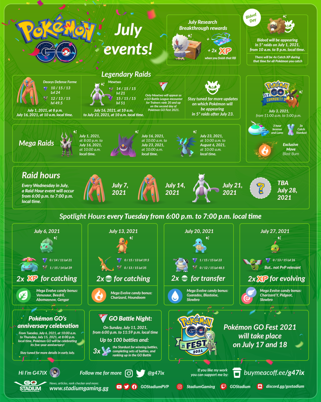 May 2025 Pokemon Go Events Calendar: Raids, Spotlight Hours, And Community Days May 2025 Pokemon Go Events Calendar: Raids, Spotlight Hours, And Community Days