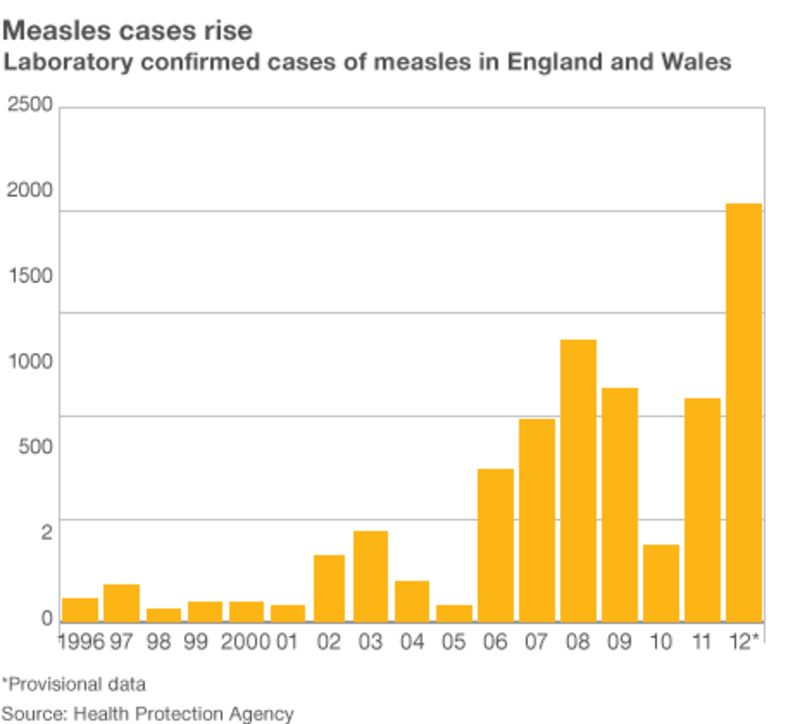 Measles Outbreak Updates: Current Spread Across The U.S. Measles Outbreak Updates: Current Spread Across The U.S.