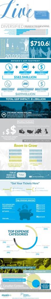 Measuring The Socioeconomic Impact Of Popular Rave Music Events Measuring The Socioeconomic Impact Of Popular Rave Music Events