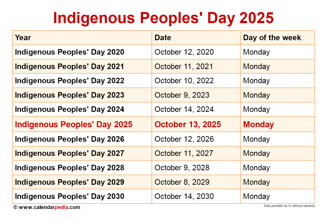 Memorial Day Weekend 2025: Dates, Significance, And Observances Memorial Day Weekend 2025: Dates, Significance, And Observances