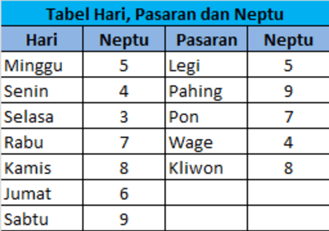Mengenal Kecocokan Weton Senin Legi Dan Rabu Pon Dalam Pernikahan: Panduan Primbon Jawa Mengenal Kecocokan Weton Senin Legi Dan Rabu Pon Dalam Pernikahan: Panduan Primbon Jawa