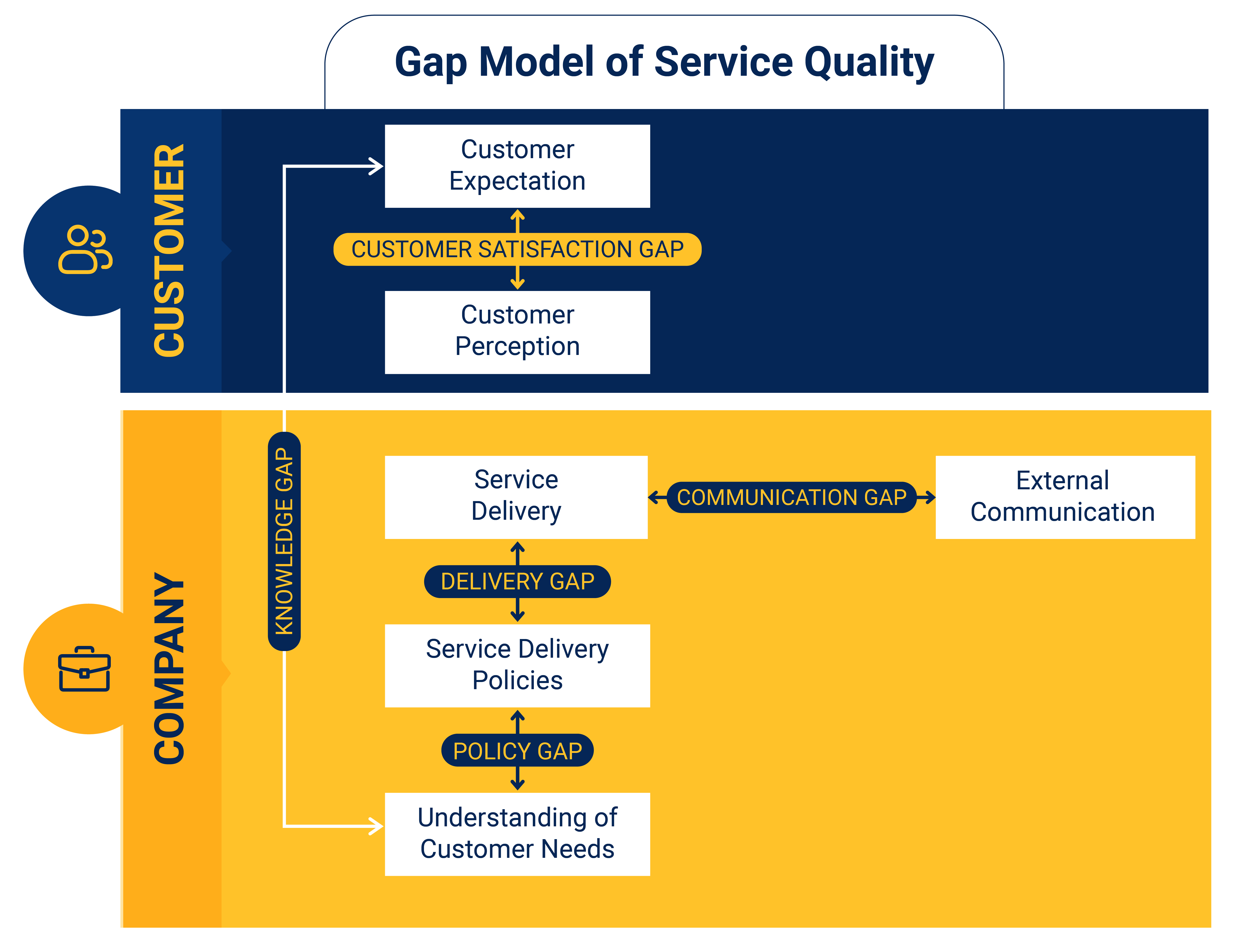 Mental Health Services: Gaps, Needs, And Potential Solutions Mental Health Services: Gaps, Needs, And Potential Solutions