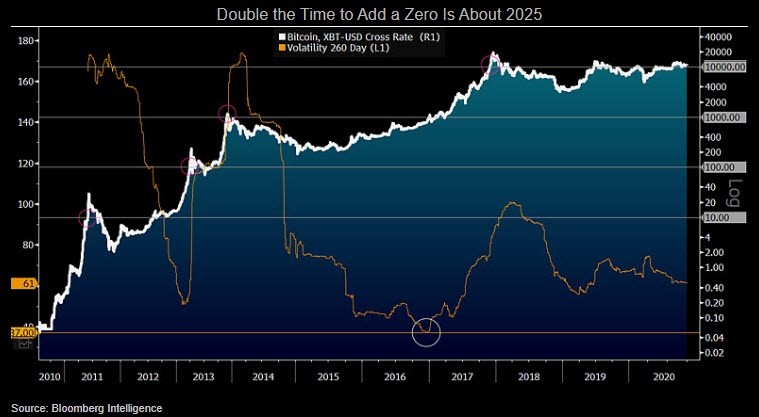 MicroStrategy Vs. Bitcoin: A Comparative Investment Analysis For 2025 MicroStrategy Vs. Bitcoin: A Comparative Investment Analysis For 2025