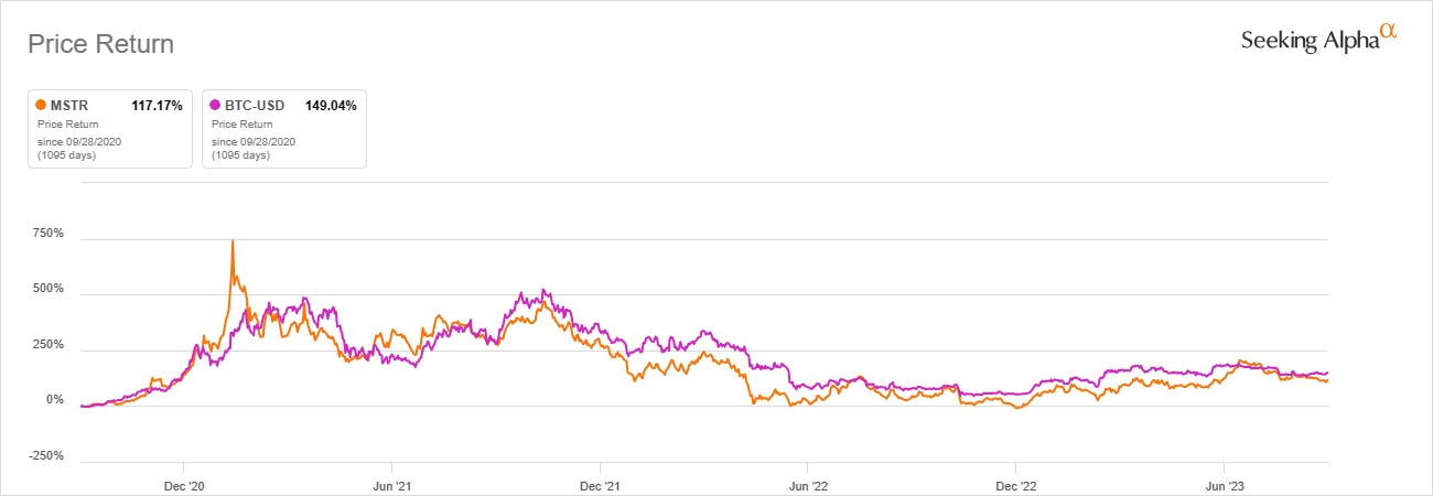 MicroStrategy Vs. Bitcoin Investment: A Comparative Outlook For 2025 MicroStrategy Vs. Bitcoin Investment: A Comparative Outlook For 2025