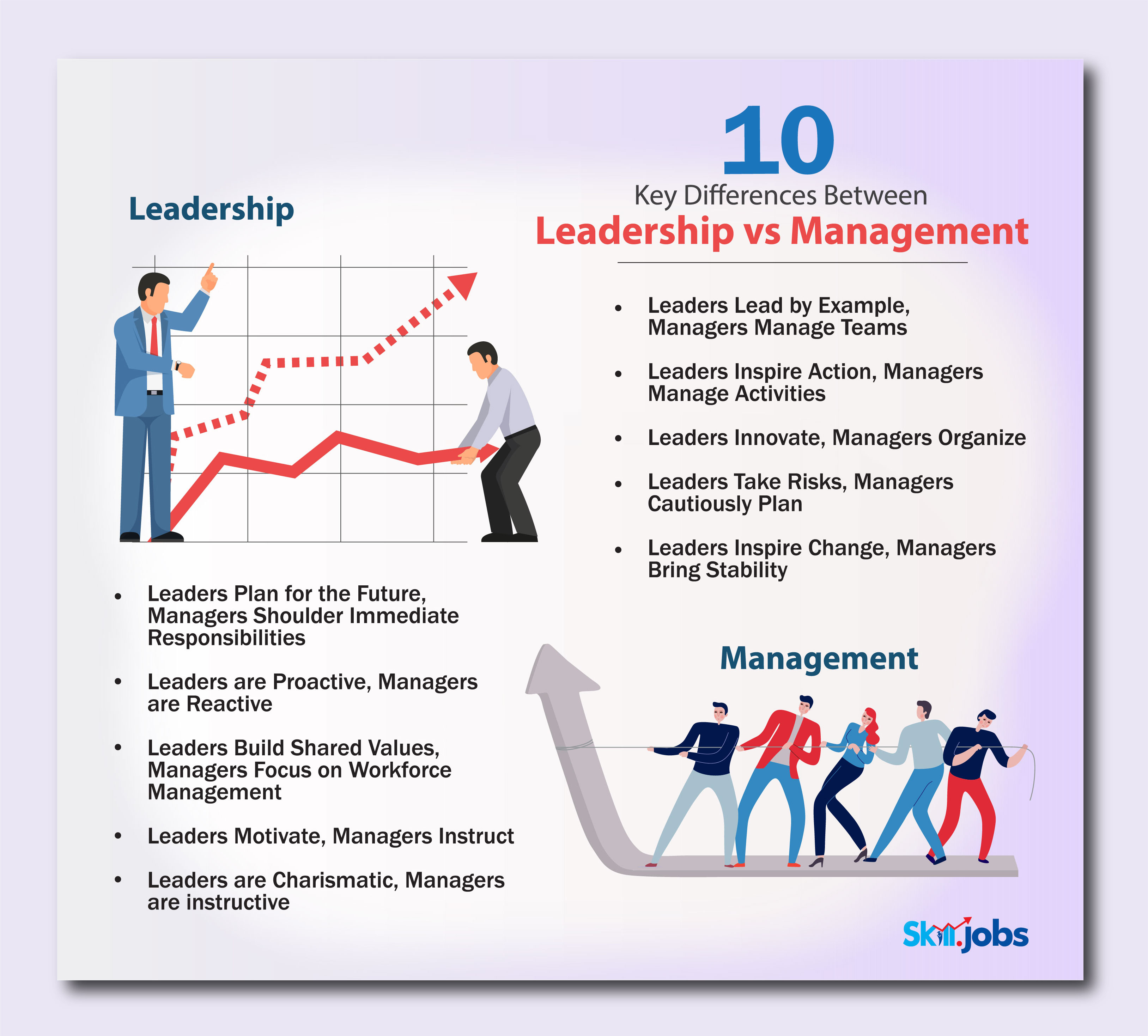 Middle Managers: The Bridge Between Leadership And Workforce Middle Managers: The Bridge Between Leadership And Workforce