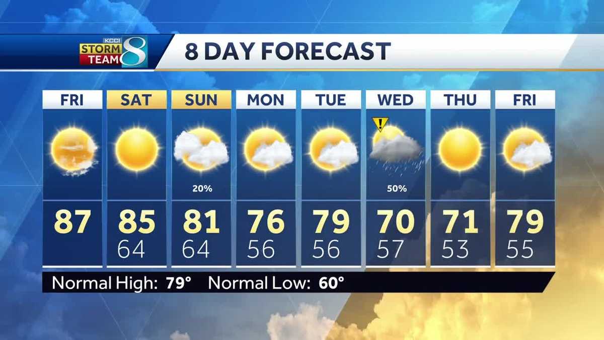 Mild Temperatures, Little Rain Chance: Your Weekend Weather Outlook Mild Temperatures, Little Rain Chance: Your Weekend Weather Outlook