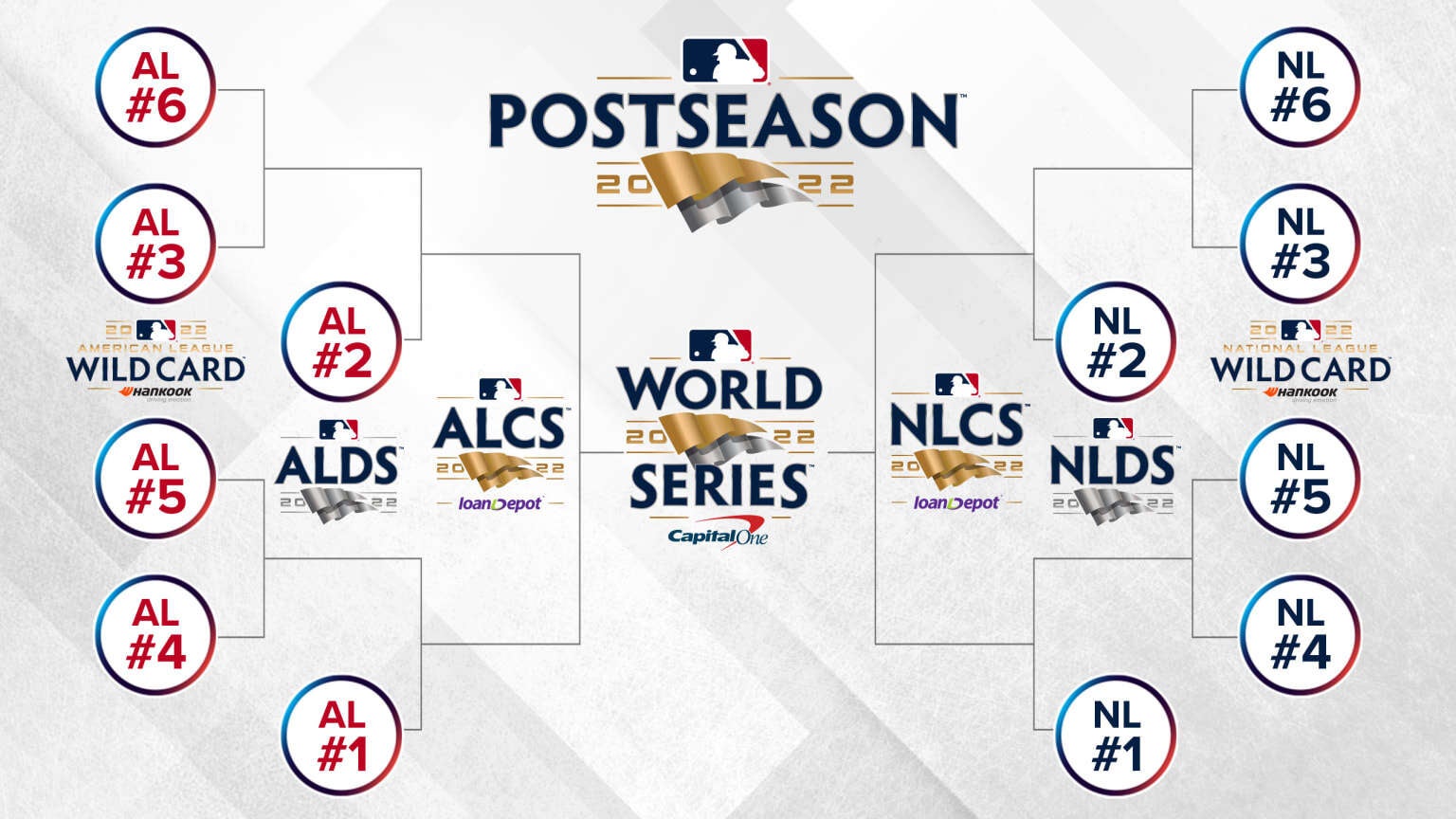MLB 2025 Playoffs: A Roadmap For Every Team, Including The Rockies And White Sox MLB 2025 Playoffs: A Roadmap For Every Team, Including The Rockies And White Sox