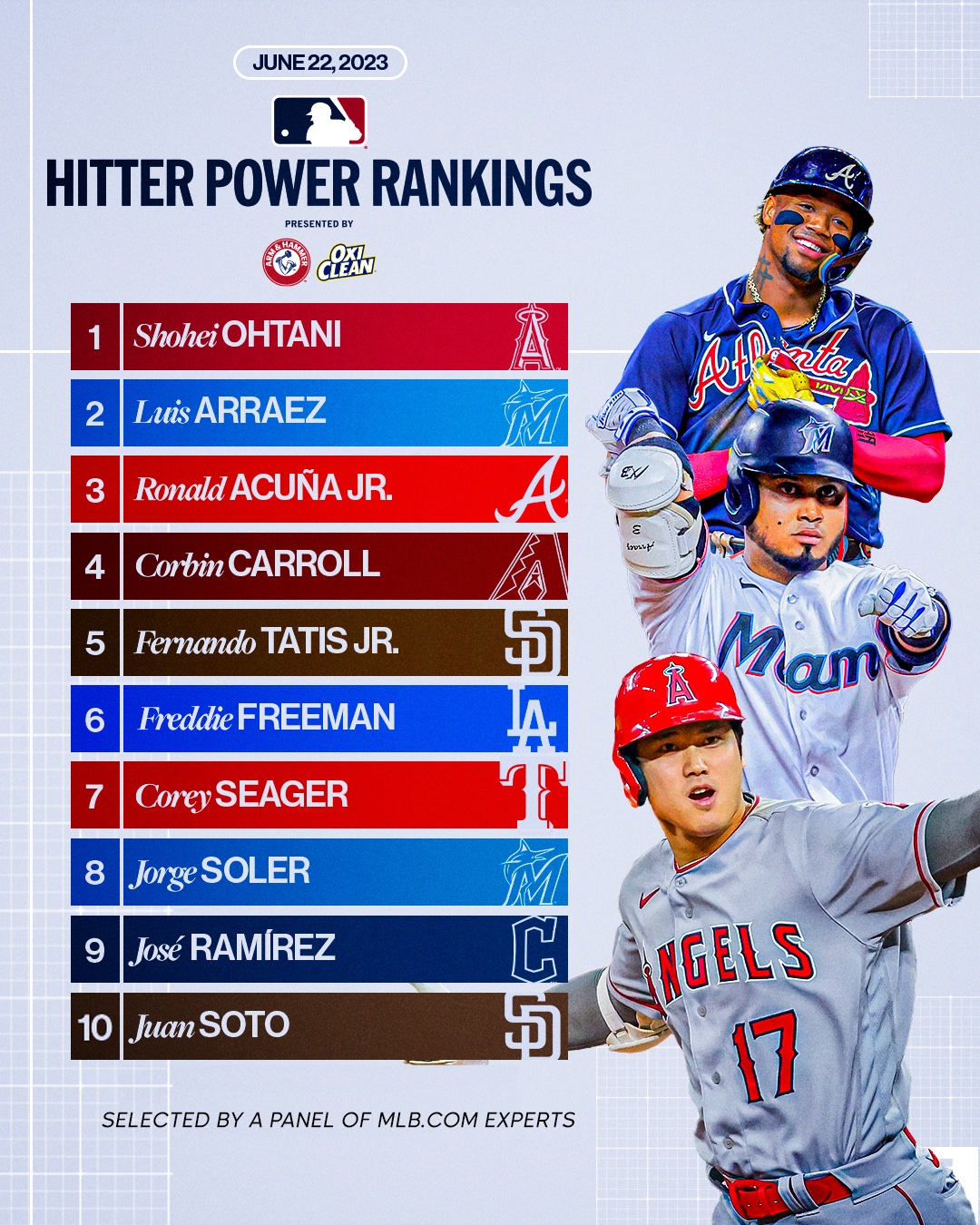 MLB Power Rankings: FanGraphs (March 27th - April 6th) MLB Power Rankings: FanGraphs (March 27th - April 6th)