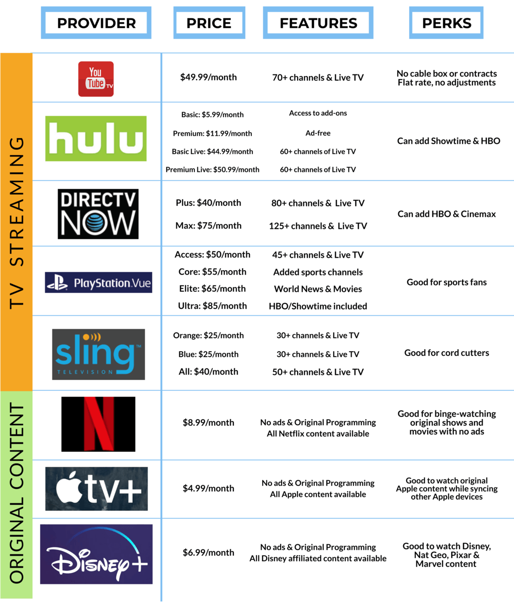 Monday Night Viewing: 10 Top TV & Streaming Options Monday Night Viewing: 10 Top TV & Streaming Options