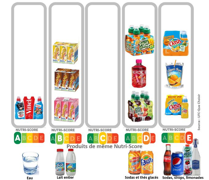 Morning Retail : Nutriscore, Quels Industriels Jouent Le Jeu ? Morning Retail : Nutriscore, Quels Industriels Jouent Le Jeu ?